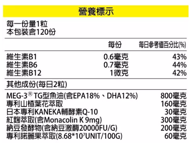 欣速通-魚油複方軟膠囊120入
